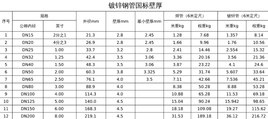 焊接钢管