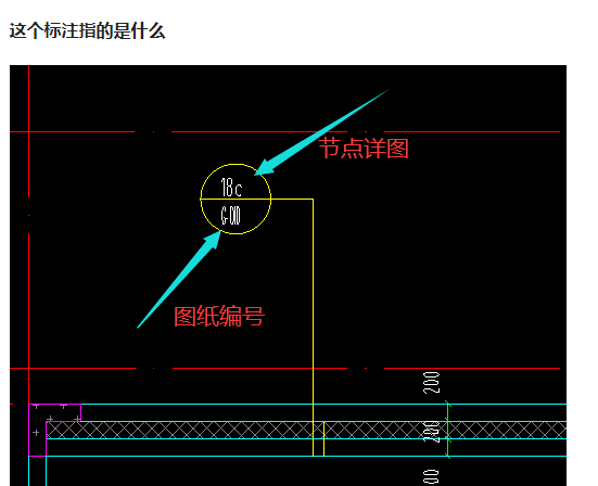 答疑解惑