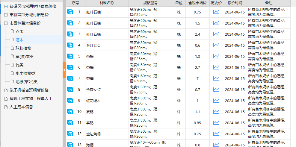 单价