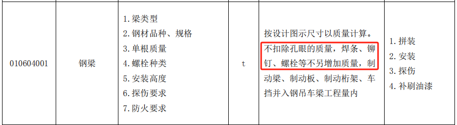 消耗量