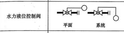 什么阀门