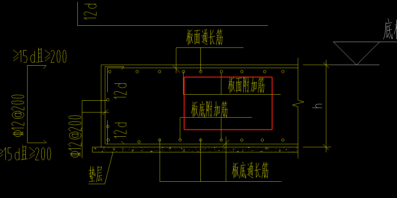 板面附加筋