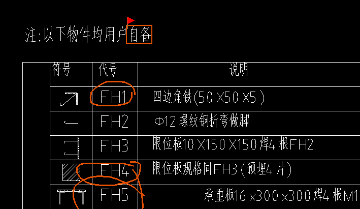 消耗量