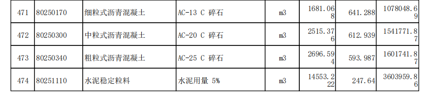 人材机