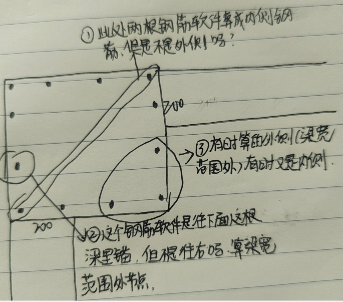 手算