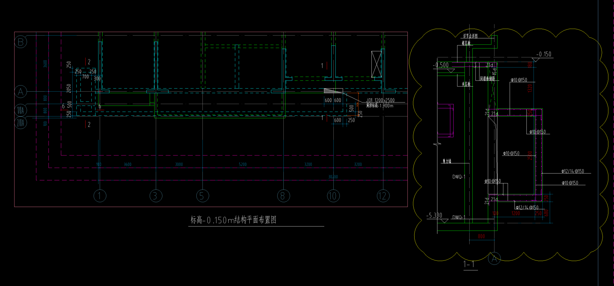 视图方向