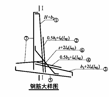 锚