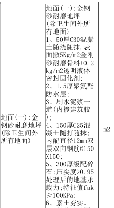 安徽地区