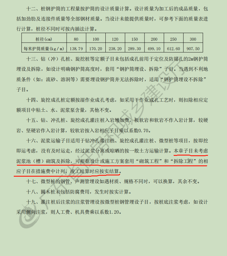 措施费