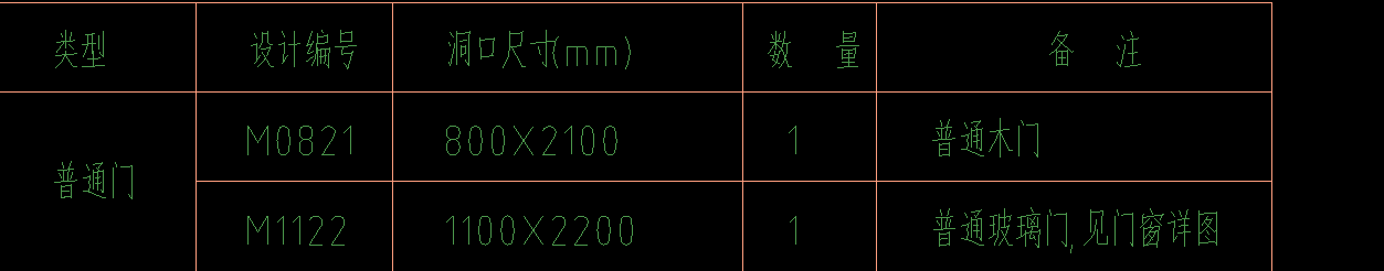 22定额