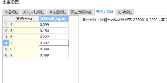 每米重量