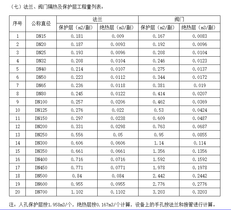 阀门保温