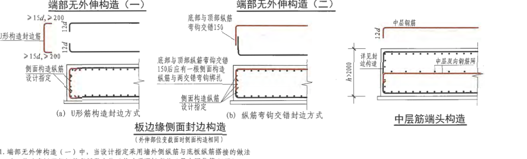 手算