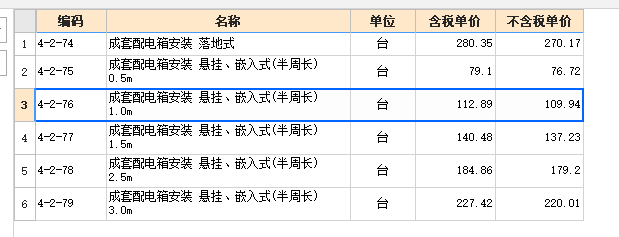 配电箱规格