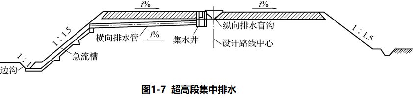 施工技术