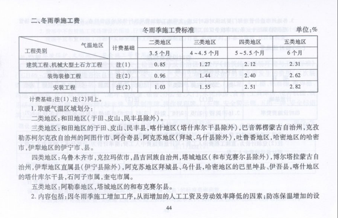 地区类别