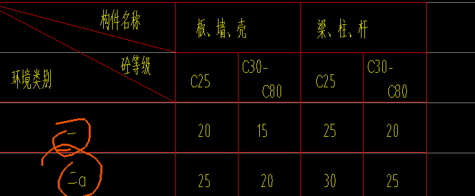 保护层