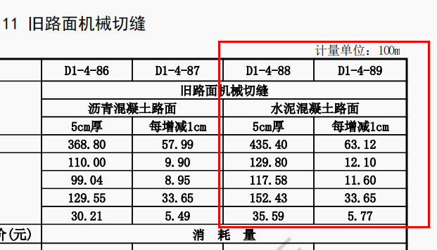 清单和定额