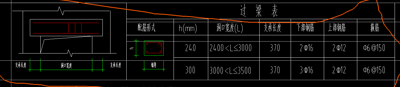 广联达服务新干线