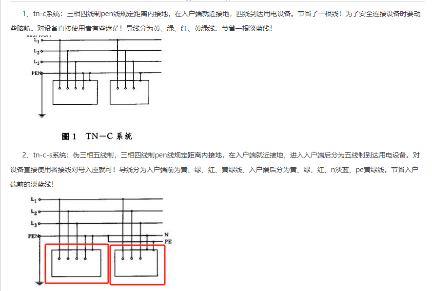 长方