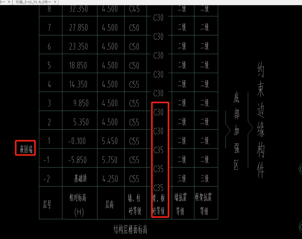 嵌固部位