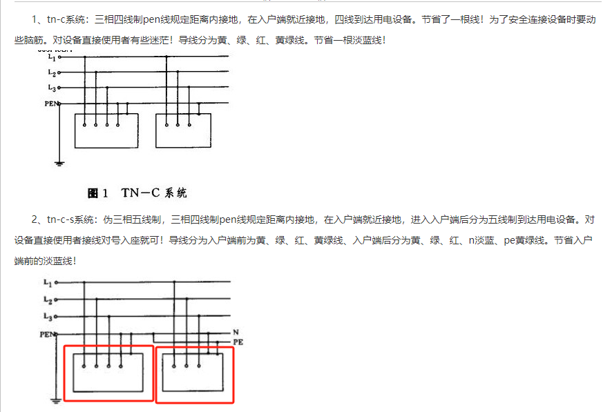 配电箱