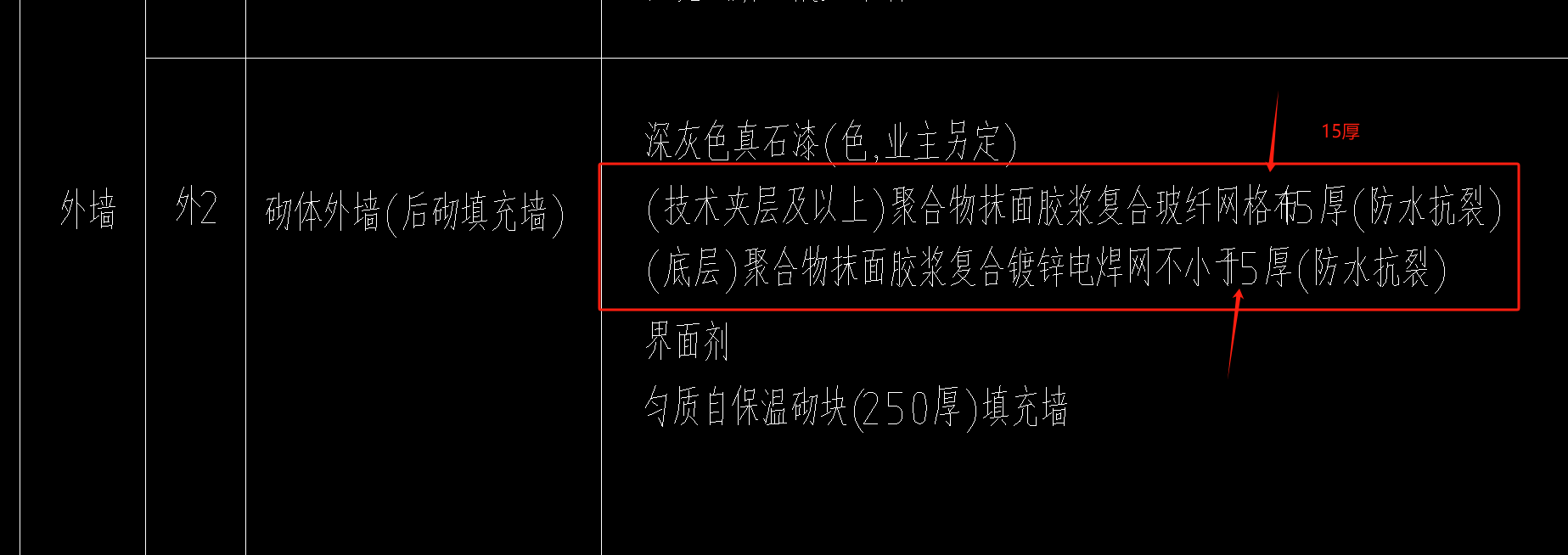 定额