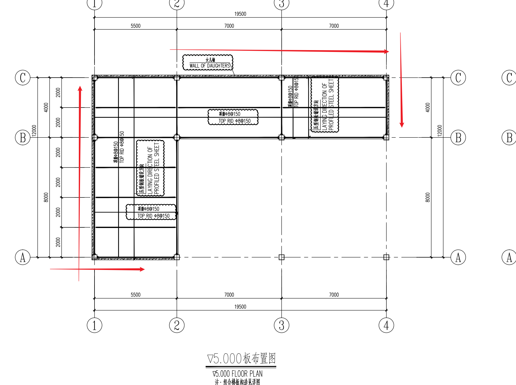 怎么布置