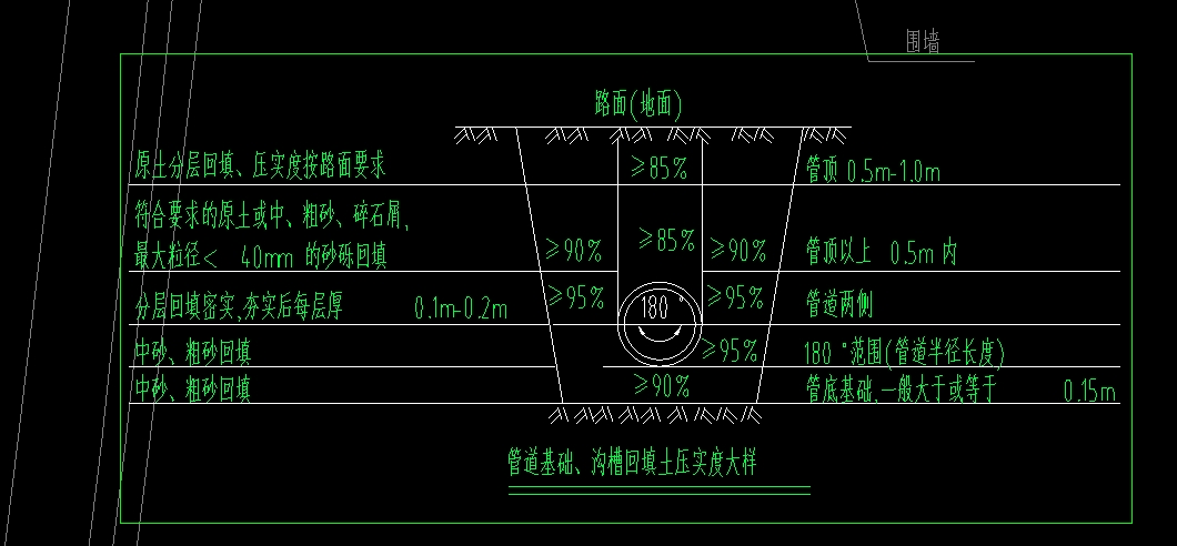 套清单