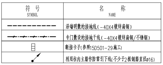 算量