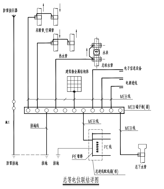 等电位联结端子接线图图片