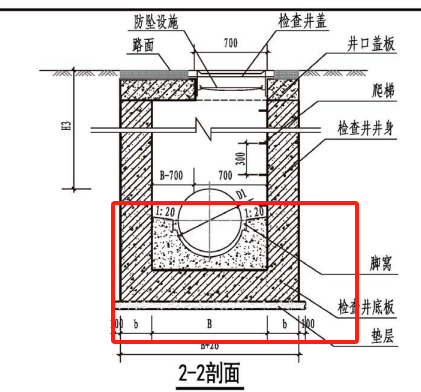 检查井