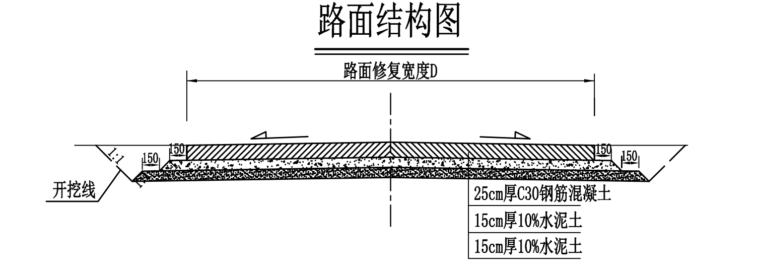 开挖