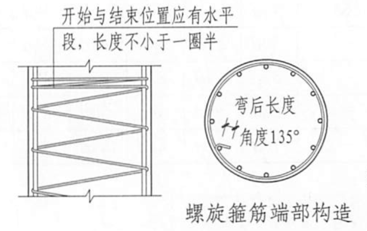 规则详