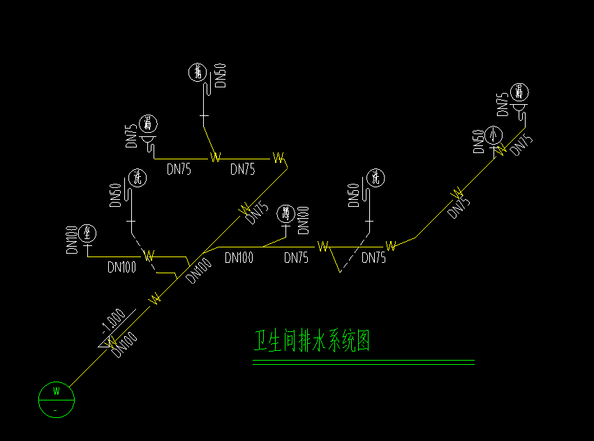 算量