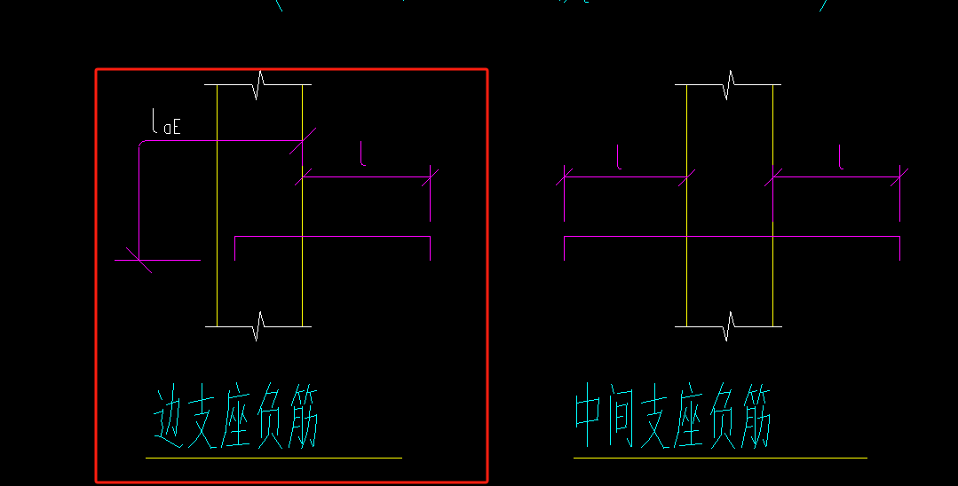 负筋