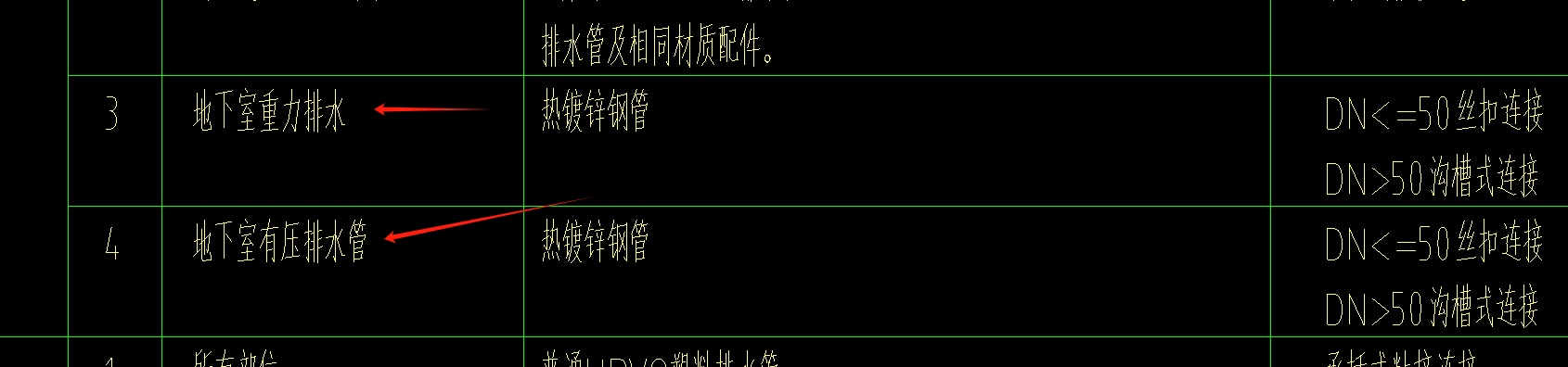 排水管