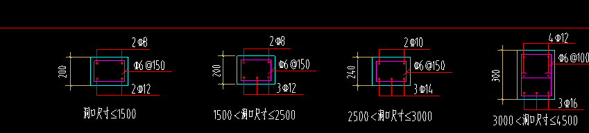 梁高