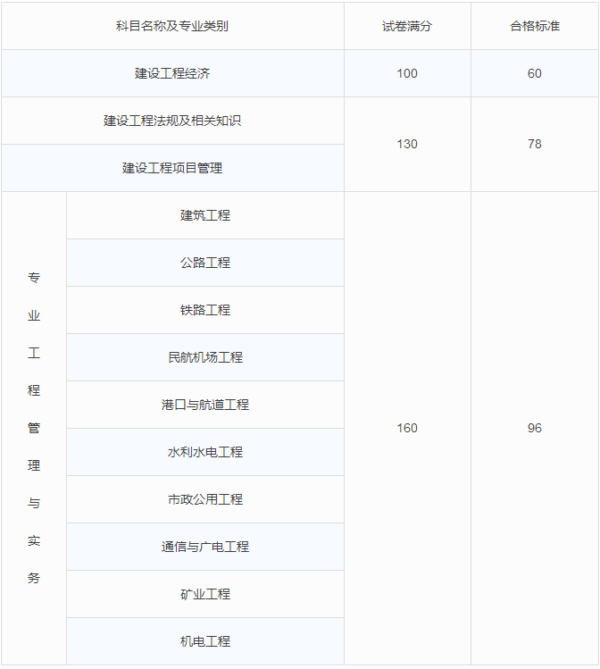 建筑行业专业资讯门户-新干线头条