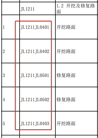 定額編碼