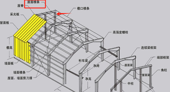 构件