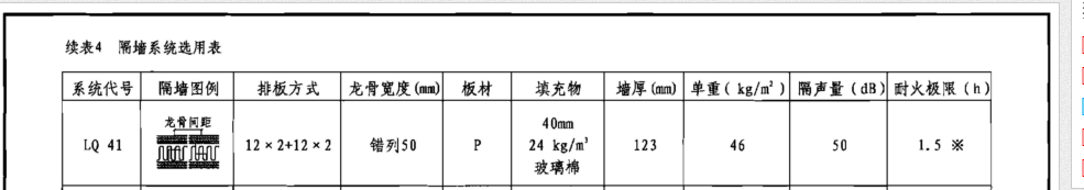 石膏板隔墙