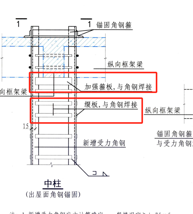 箍