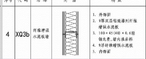 定额