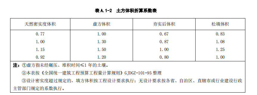 折算系数