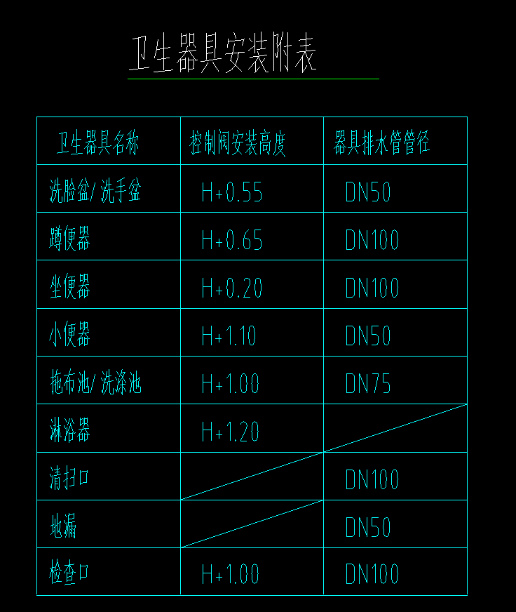 不同管径