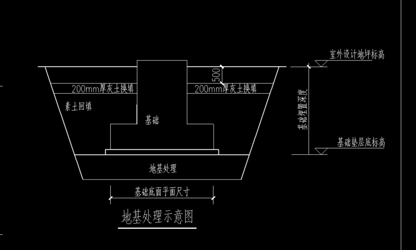 清单计算规则