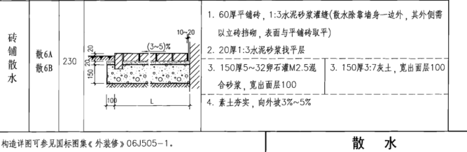 定额