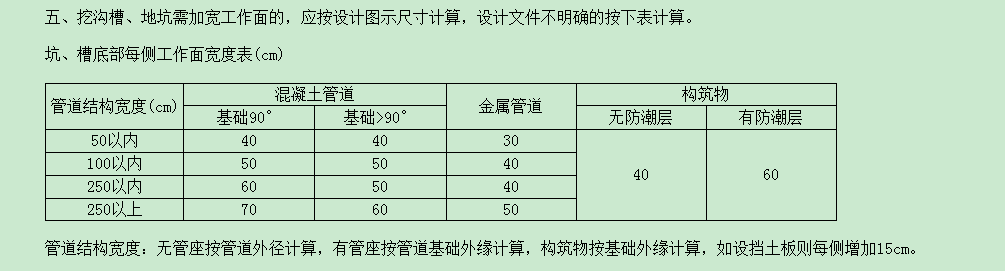 填土方