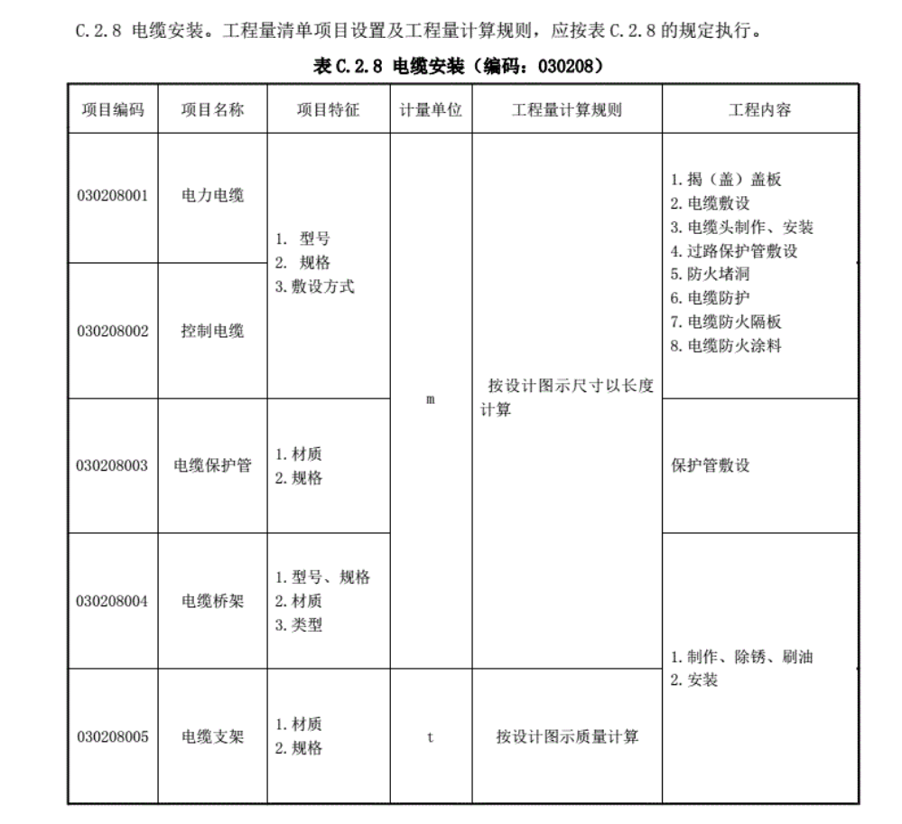 附加长度